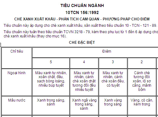10TCN 156-1992 - Chè Xanh Xuất Khẩu - Phân Tích Cảm Quan - Phương Pháp Cho Điểm
