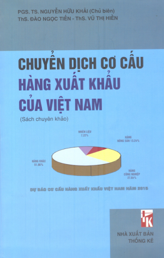 Chuyển Dịch Cơ Cấu Hàng Xuất Khẩu Của Việt Nam (NXB Thống Kê 2007) - Nguyễn Hữu Khải, 382 Trang