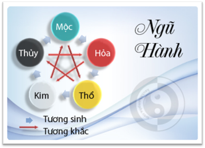 Học Thuyết Âm Dương Ngũ Hành Thiên Nhân Hợp Nhất - Ths. Lê Ngọc Thanh, 58 Trang