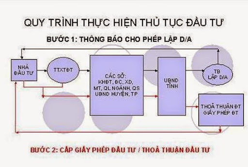 Lập-Thẩm Định Dự Án Đầu Tư xây Dựng - Nguyễn Văn Hiệp