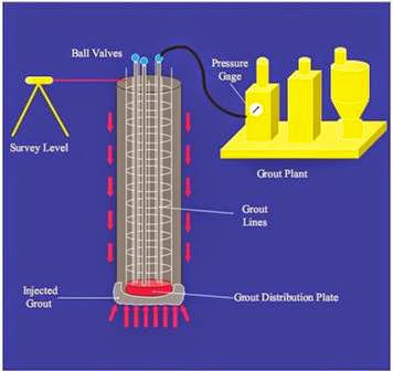 Phương Pháp Phun Vữa Trong Sửa Chữa Cọc Khoan Nhồi - Nguyễn Viết Trung, 14 Trang